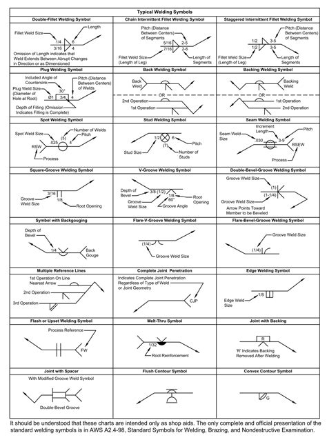 standard welding symbols drawing